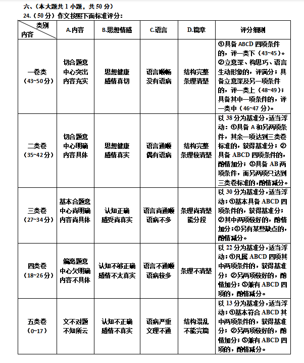 天津市红桥区2020年九年级二模语文题答案（图片版）