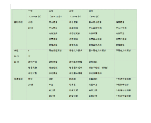 2020年海南省普通高等学校招生全国统一考试语文模拟试题答案（图片版）4