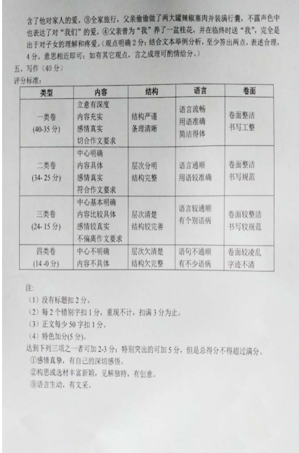 2020届邵阳市普通高中语文学业水平考试模拟试题答案（图片版）2